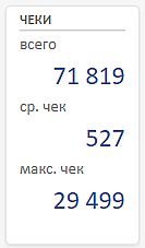 KPI кассовые чеки - всего, средний чек и максимальный чек