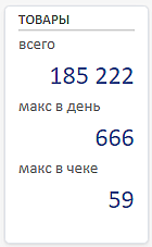 KPI кассира по продаже товаров