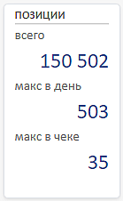 KPI кассира по длине чека