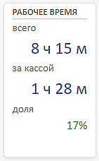 KPI рабочее время кассира