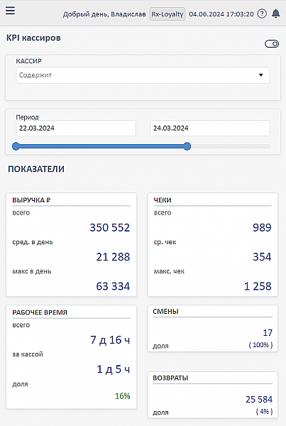 анализ работы магазина на мобильном