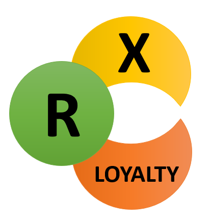 Система лояльности RX-Loyalty