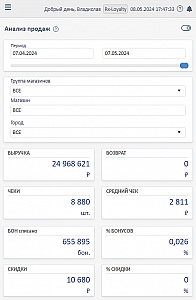 анализ работы магазина на мобильном