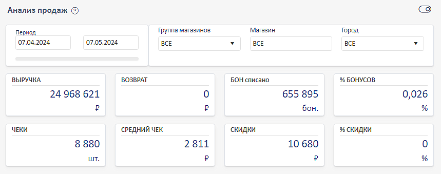 система анализа магазина и розничной сети на экране ПК