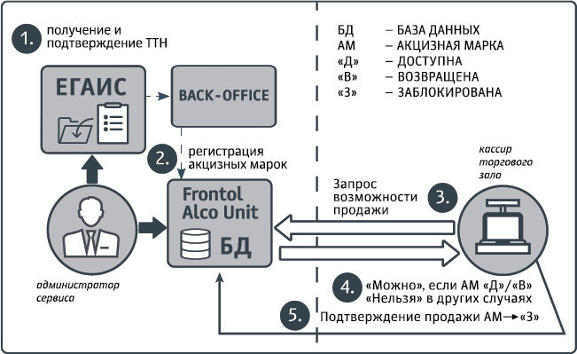 Схема работы Alco Unit