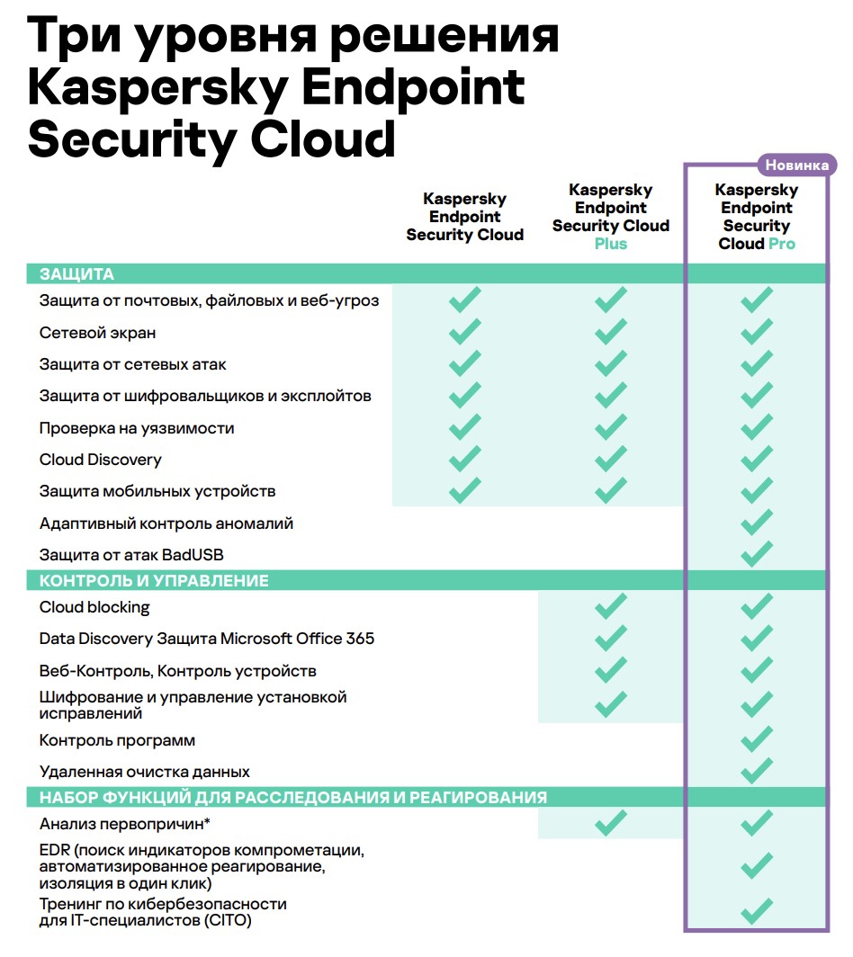Kaspersky Cloud