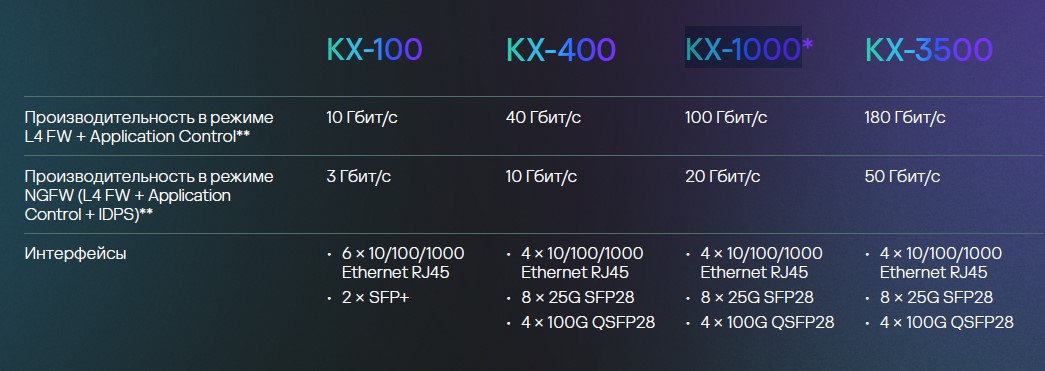 Kaspersky NGFW Kaspersky NGFW