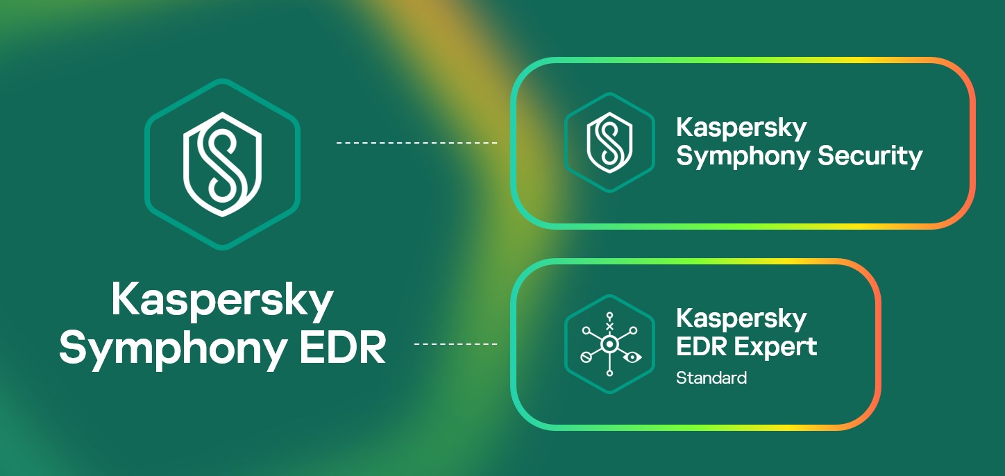 Kaspersky Symphony EDR Kaspersky Symphony EDR