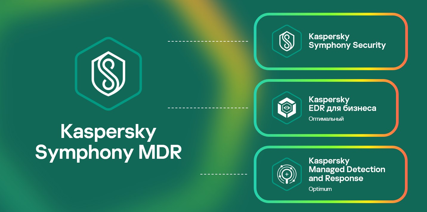 Kaspersky Symphony MDR Kaspersky Symphony MDR