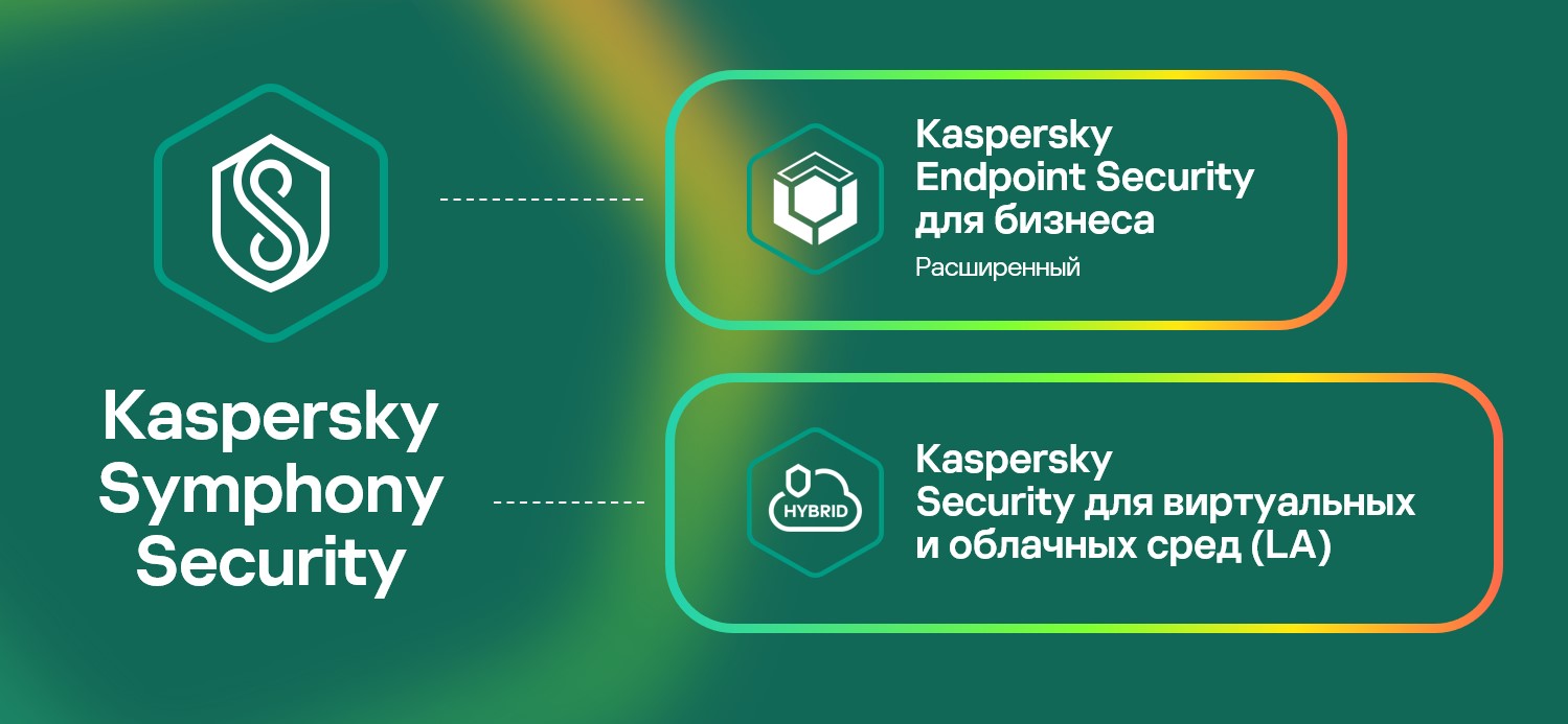 Kaspersky Symphony Security Kaspersky Symphony Security