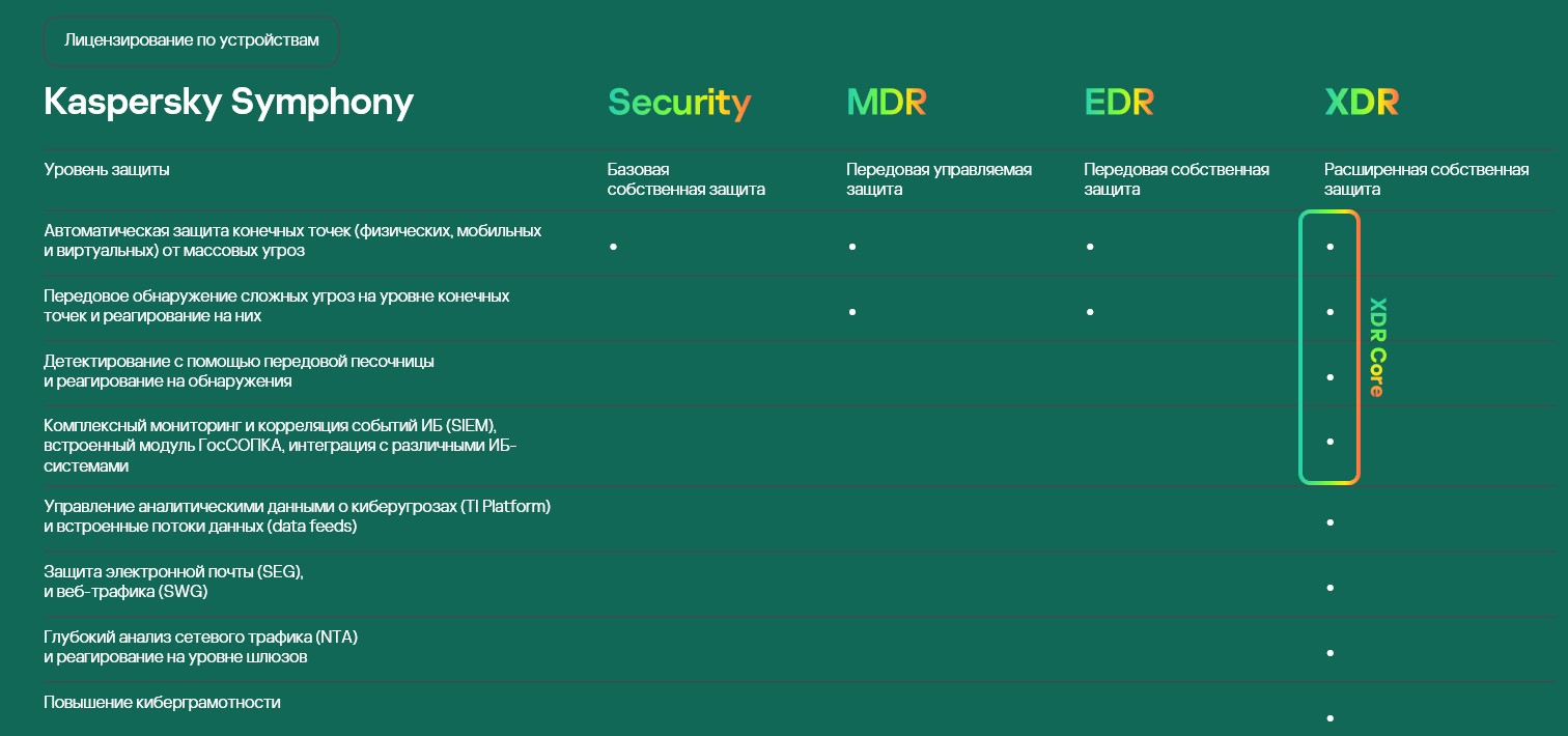 Kaspersky Symphony отличия Kaspersky Symphony отличия