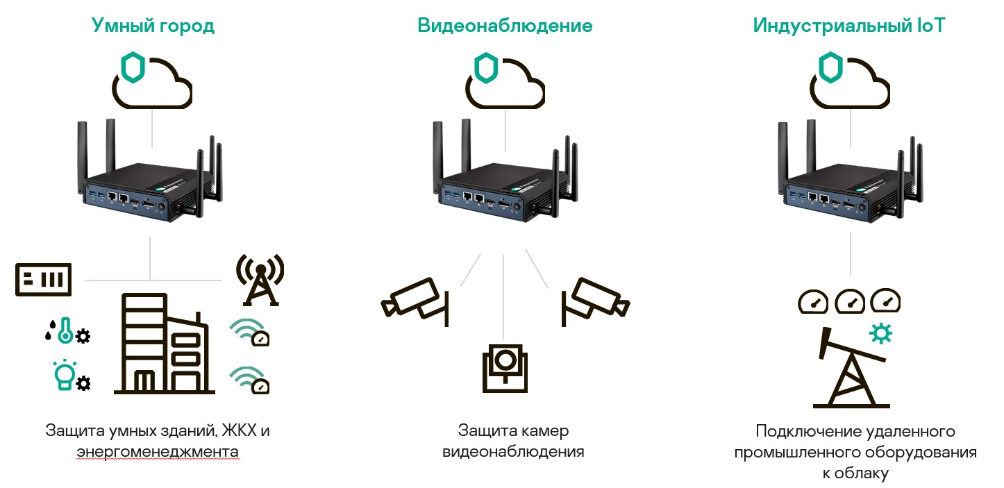 Kaspersky IoT Secure Gateway Kaspersky IoT Secure Gateway