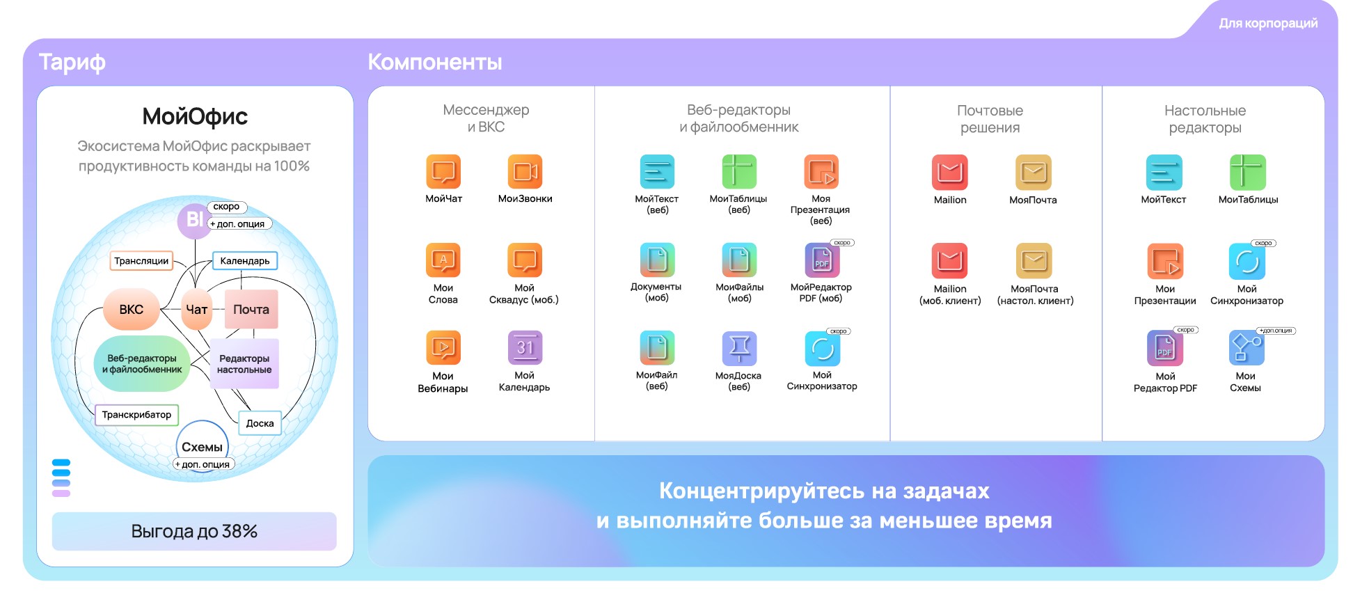 МойОфис Экосистема состав МойОфис Экосистема состав