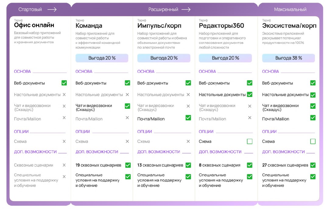 Тарифная сетка МофОфис Документы Онлайн Тарифная сетка МофОфис Документы Онлайн