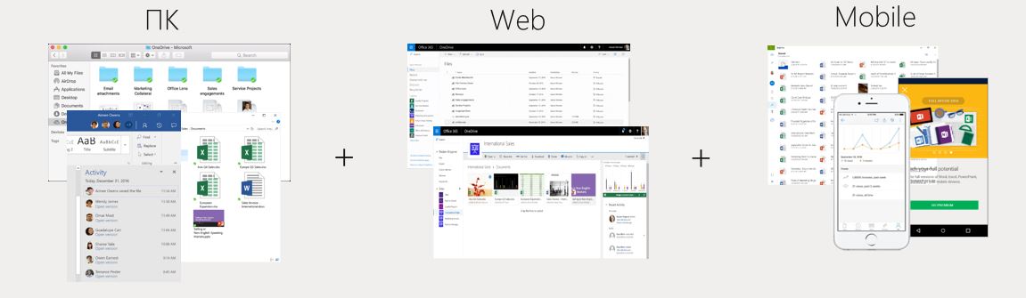 OneDrive для Бизнеса - обеспечивает доступ к документам с любых устройств и браузера