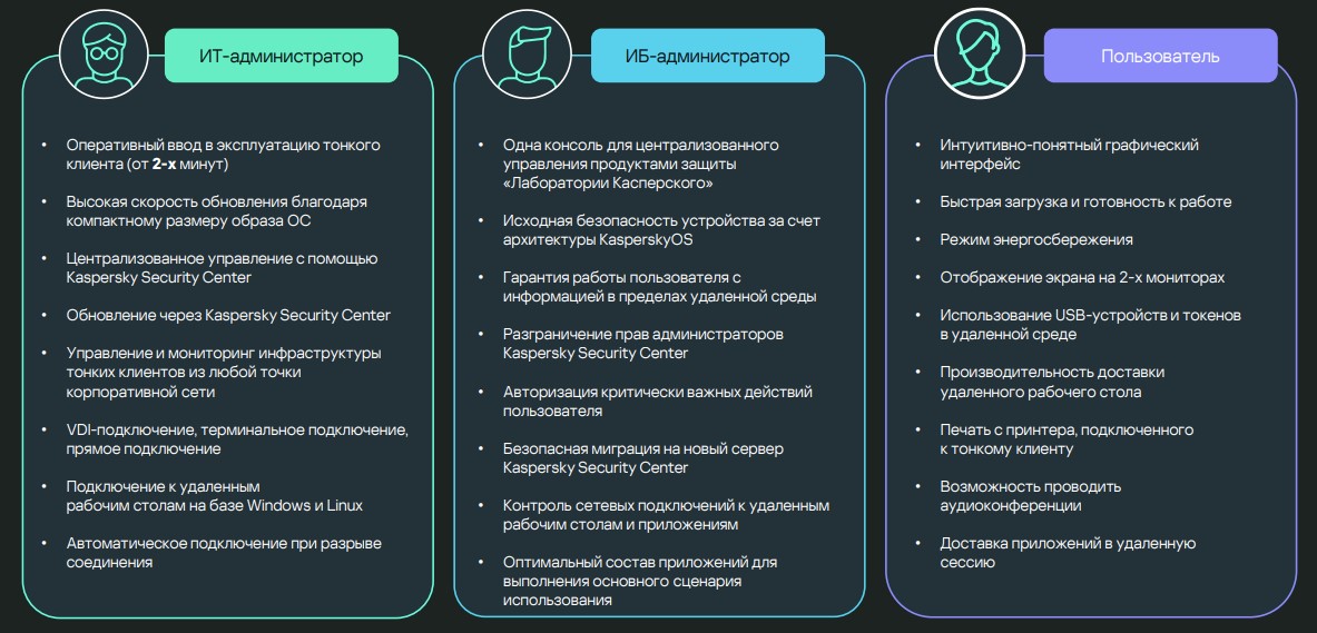Kaspersky Thin Client функционал Kaspersky Thin Client функционал