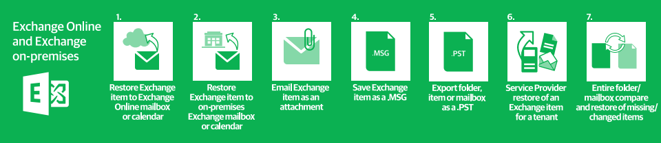 Восстановление писем, календаря, задач и целиком почтового ящика из Exchange Online