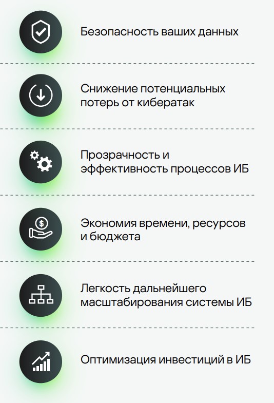 Kaspersky EDR