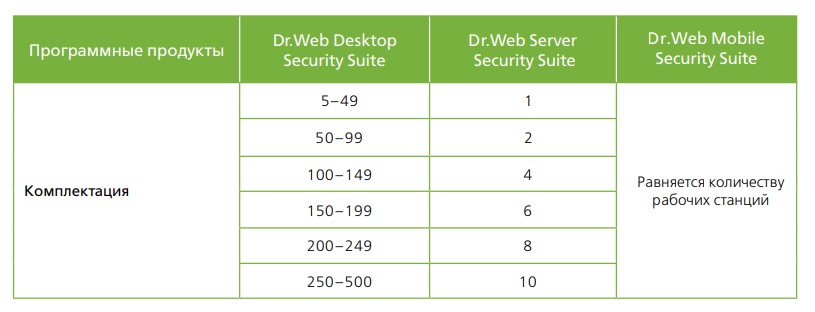 Dr. Web комплект для школ Dr. Web комплект для школ