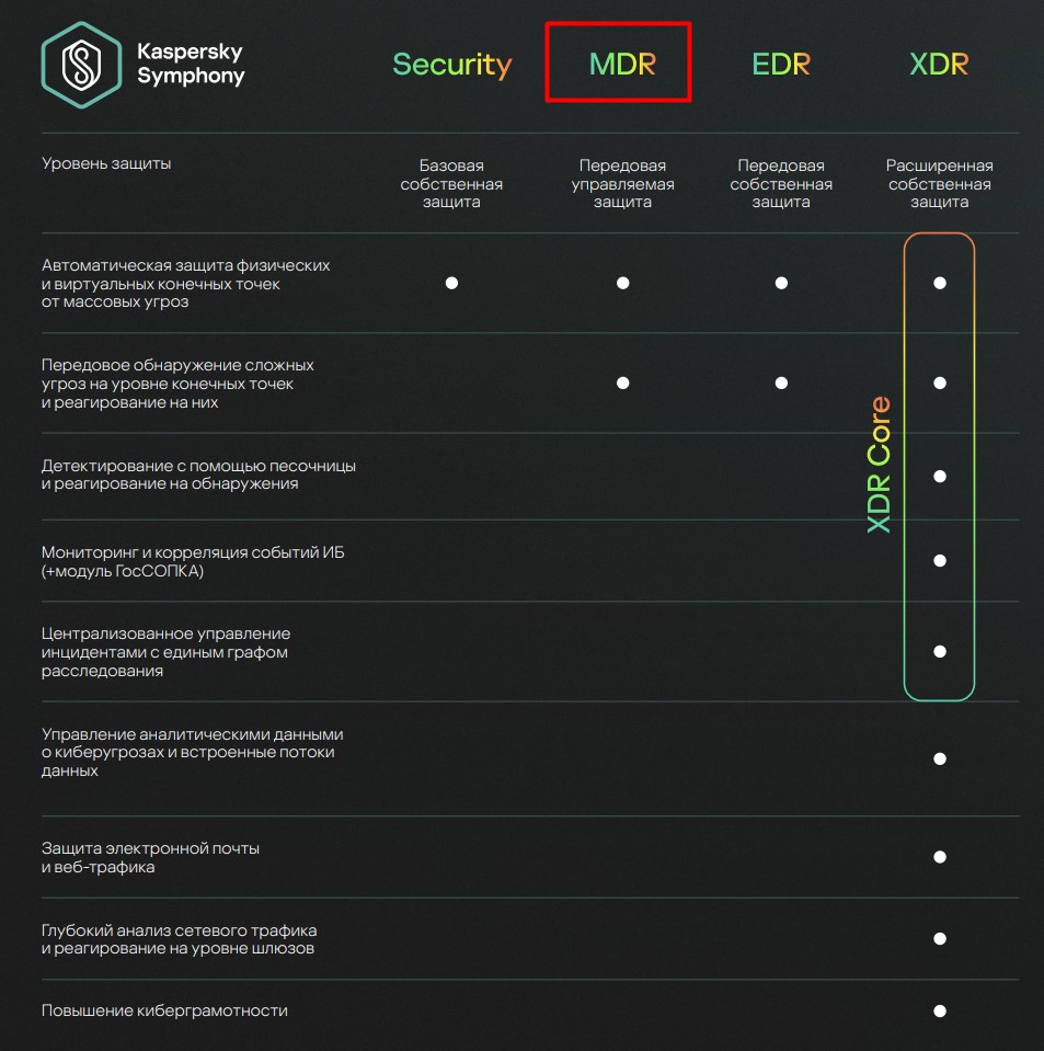 Kaspersky Symphony MDR Kaspersky Symphony MDR
