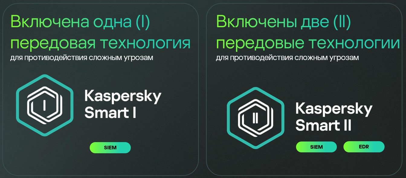 Kaspersky Smart варианты