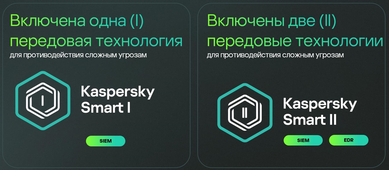 Kaspersky Smart варианты Kaspersky Smart варианты