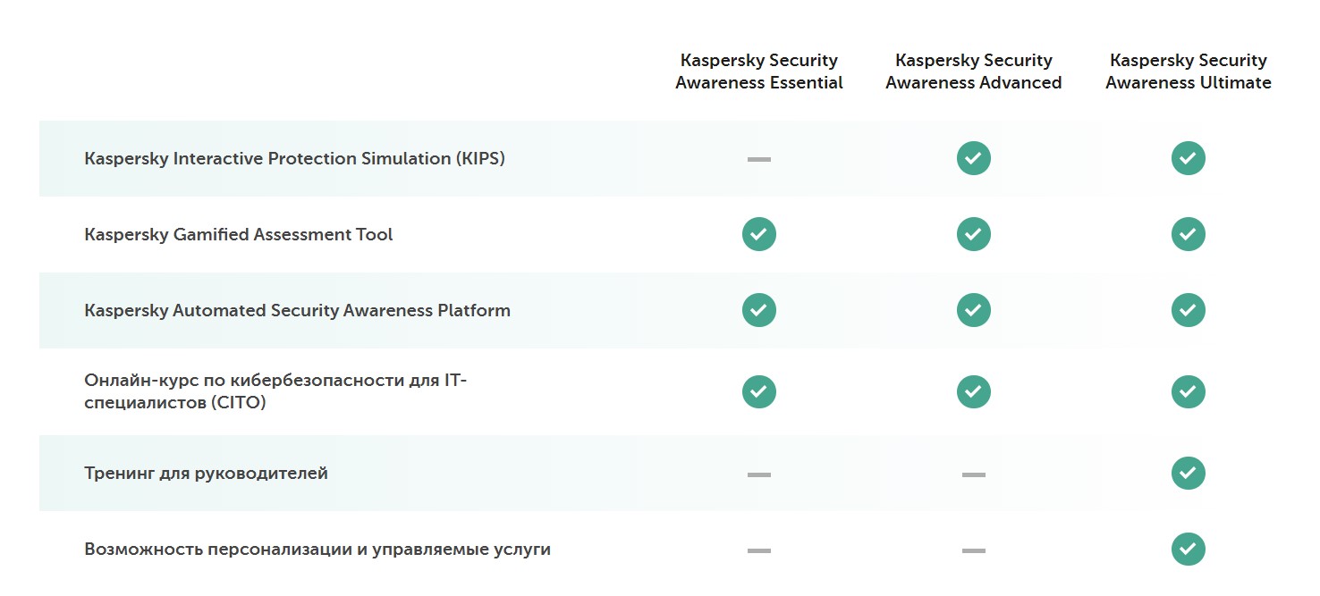 Kaspersky Security Awareness Kaspersky