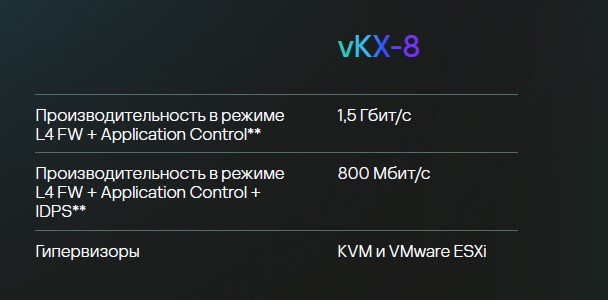 Kaspersky NGFW vKX-8. Kaspersky NGFW vKX-8.