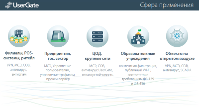 Аппаратный межсетевой экран UserGate D500