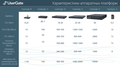 Виртуальный межсетевой экран UserGate Virtual Edition
