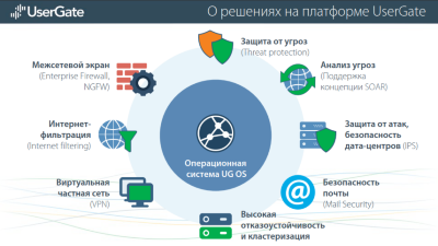 Виртуальный межсетевой экран UserGate Virtual Edition
