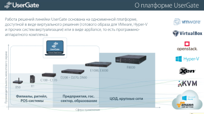 Аппаратный межсетевой экран UserGate C100