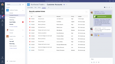 Инструмент командной работы Microsoft Teams