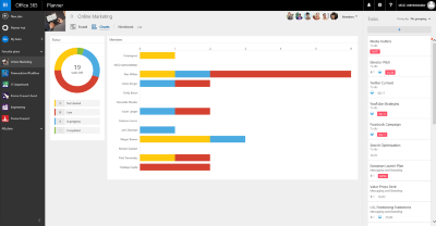 Планировщик задач Microsoft Planner