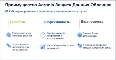 Acronis Защита Данных Облачная