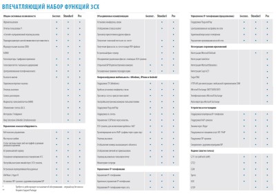 IP телефония на базе АТС 3CX