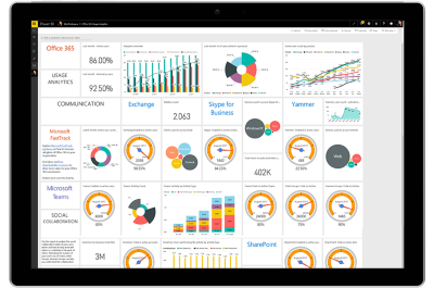 Бизнес анализ показателей розничной сети (PowerBI)
