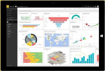 Бизнес анализ показателей розничной сети (PowerBI)