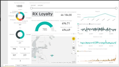 Бизнес анализ показателей розничной сети (PowerBI)