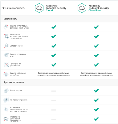 Старый - Kaspersky Endpoint Security Cloud (KESC)
