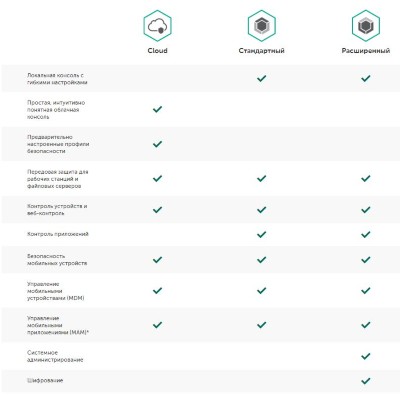 Старый - Kaspersky Endpoint Security для бизнеса РАСШИРЕННЫЙ