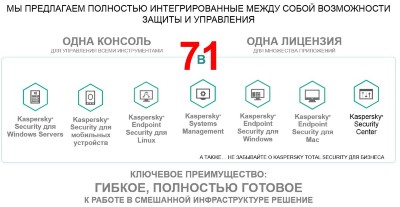 Старый - Kaspersky Endpoint Security для бизнеса РАСШИРЕННЫЙ