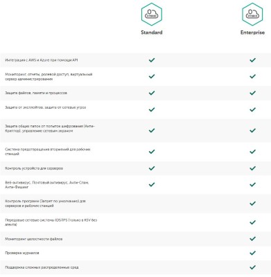 Старый - Kaspersky Security для виртуальных и облачных сред
