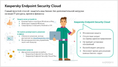 Kaspersky Endpoint Security Cloud Plus по подписке