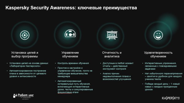 архив Kaspersky Automated Security Awareness Platform (ASAP)