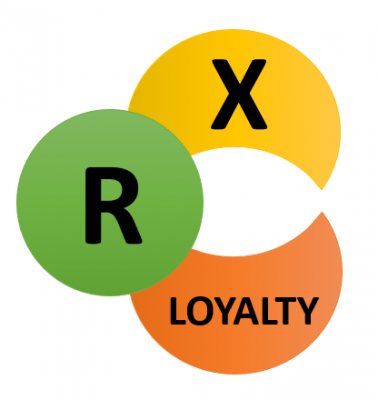 Система лояльности для ритейла RX-Loyalty
