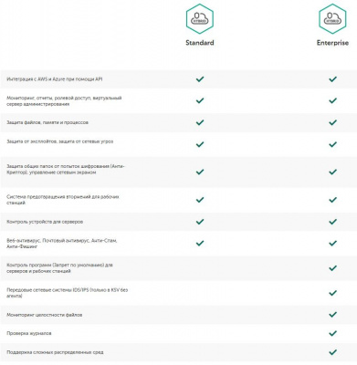 Kaspersky Security для виртуальных и облачных сред