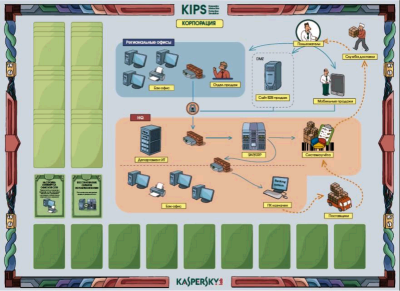 Kaspersky Interactive Protection Simulation (KIPS)