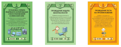 Kaspersky Interactive Protection Simulation (KIPS)