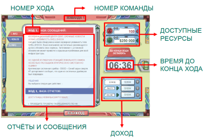 Kaspersky Interactive Protection Simulation (KIPS)